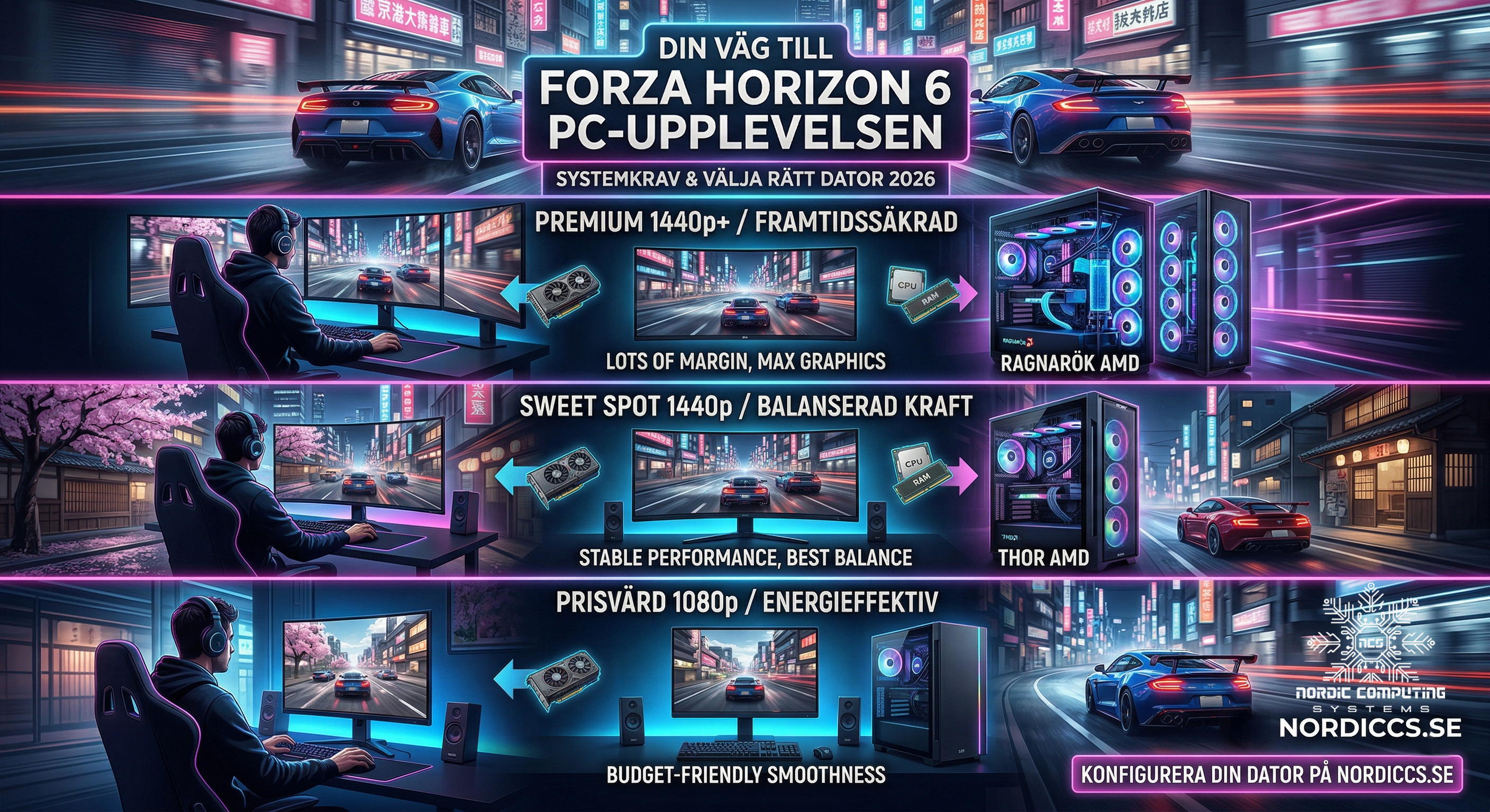 En infografik i tre horisontella nivåer som visar rekommenderade gamingdatorer för Forza Horizon 6, baserat på prestanda och upplösning. Designen har en futuristisk nattlig japansk stadsmiljö med neonljus och racingbilar.