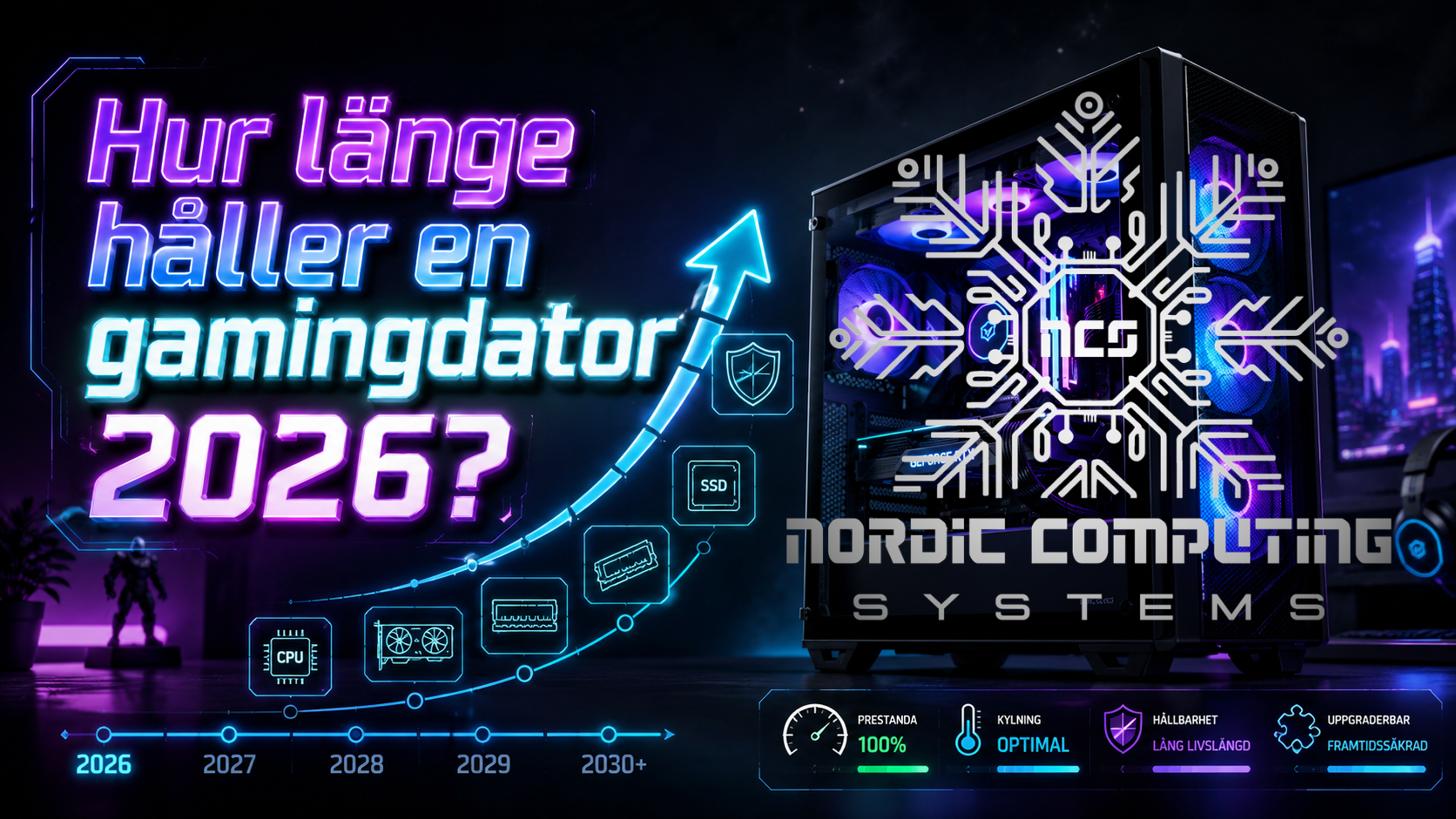 Gamingdator 2026 med fokus på livslängd, uppgradering, grafikkort, RAM och framtidssäkring.